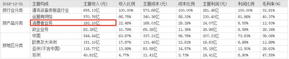 中兴通讯股价“过山车”大股东套现超8亿被疑“玩套路”