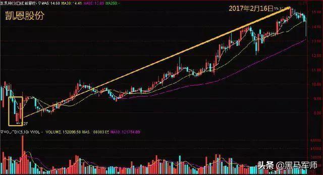 中国股市：炒股就是炒心态，“善于等待+耐心持