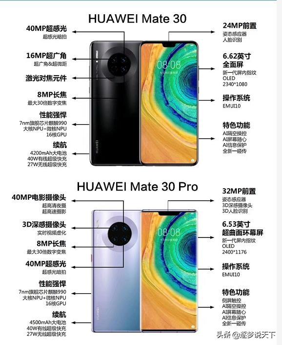 一张图告诉你华为mate30和mate30pro有什么区别!