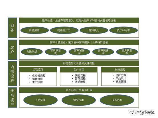 企业为什么要买SaaS？