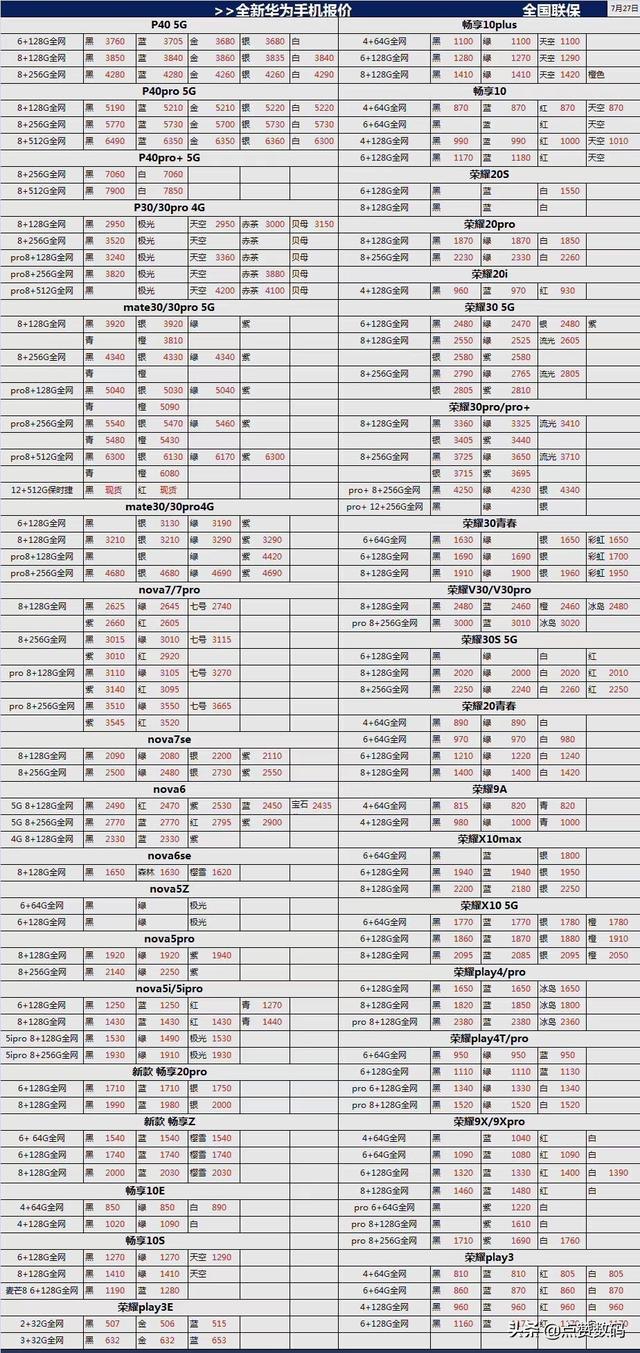 7月28日华强北手机报价，看看你想要的手机跌了吗