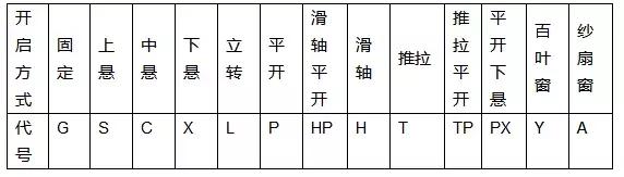 想成为门窗行业专家，这些你一定要知道
