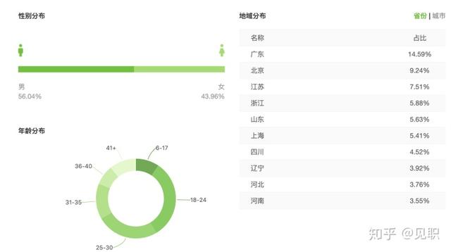 短视频运营策划方案，收藏系列