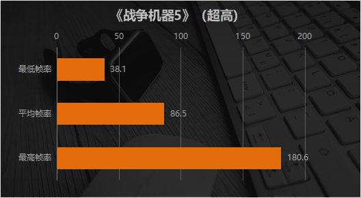 高刷新率没必要？谁用谁知道 映众RTX 2070 SUPER冰龙超级版评测
