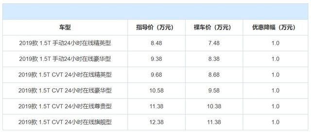 3款国产精品中型车降价，最高能省近4万大洋，你会入手一台吗？