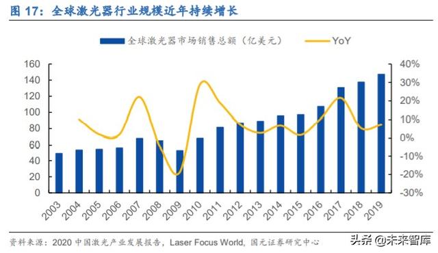 锐科激光深度解析：进军高功率市场，垂直整合战未来