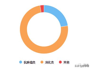 【个股深度】ROE吊打恒瑞的国产PPI龙头奥赛康