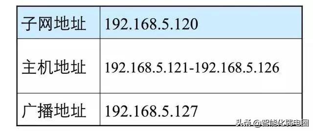 齐全！网络IP地址知识整理