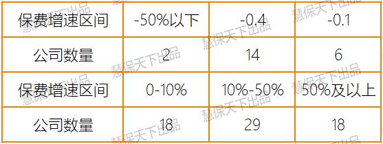 上半年保险业净利润同比仅降9%，投资收益暴涨35%，退保金降超50%