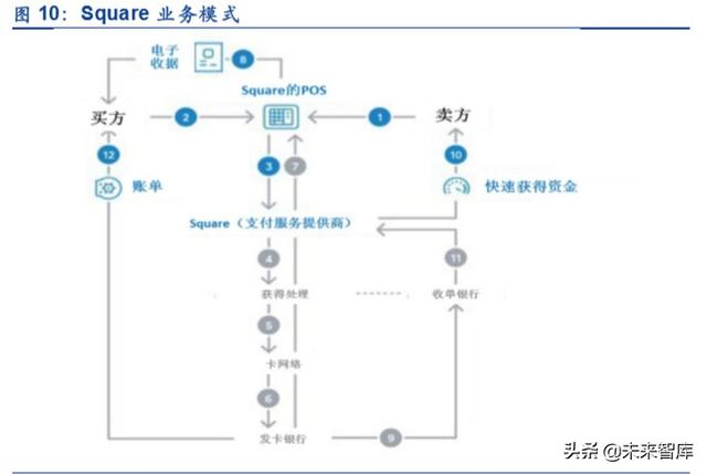 金融科技专题报告：第三方支付行业深度研究