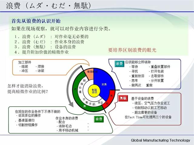 「標桿學習」低成本自動化的開展與案例