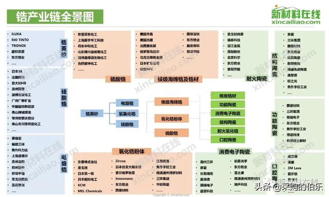 100大产业链全景图（高清大图）——满满的干货哦