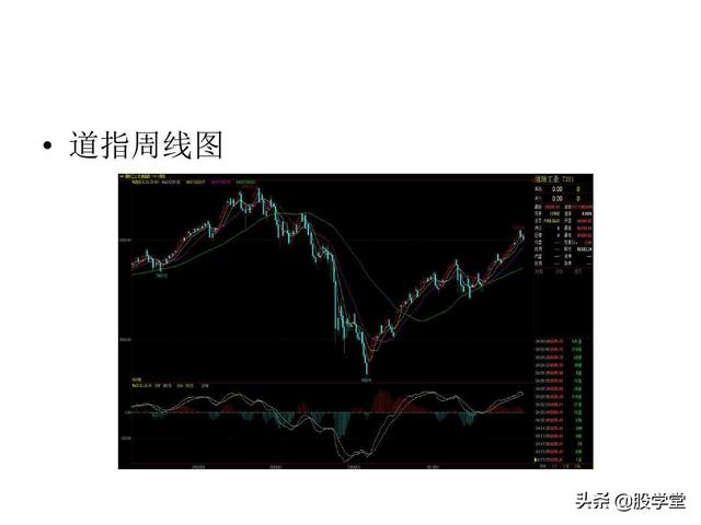 最经典缠论实战技巧之第一类买点图解！（收藏