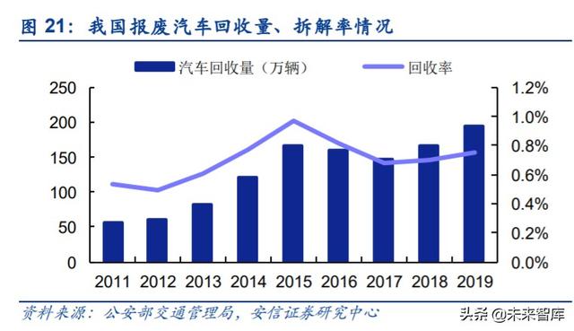 汽车拆解行业专题报告：政策持续推出，激活汽车拆解市场潜力