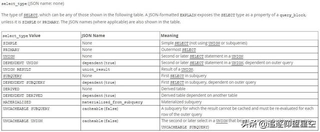 MySQL索引怎么用？究竟能有多快？看完这篇你就懂了