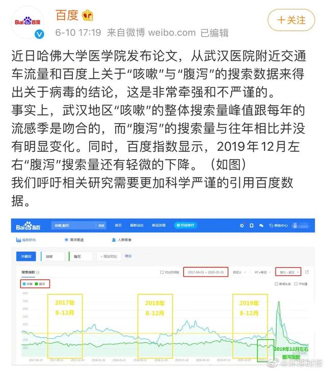 哈佛，一场中国人20年的春梦
