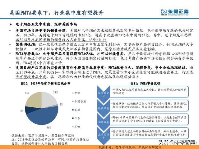 电子烟行业研究及投资策略：从思摩尔看电子烟黄金时代