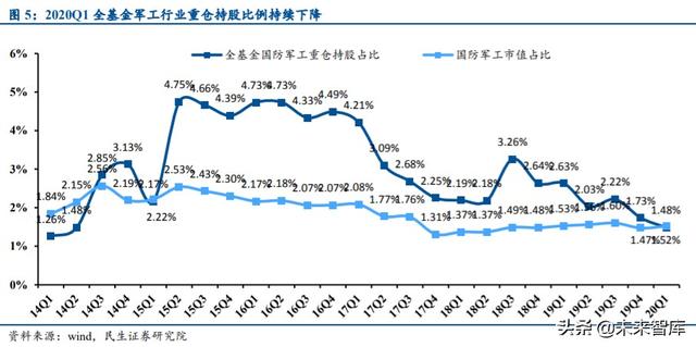 军工行业中期策略：挖掘军机、航天、碳纤维三大产业链机会