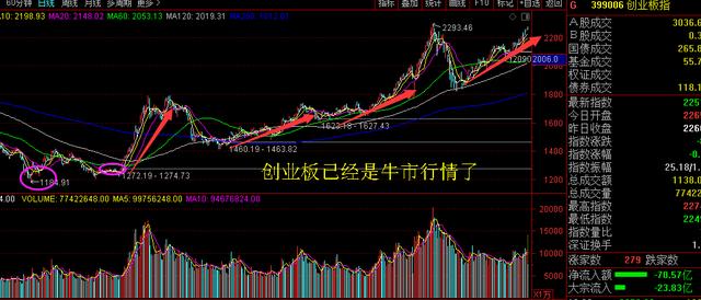2015年5178已经过去5年了！现在A股会是另一个牛市