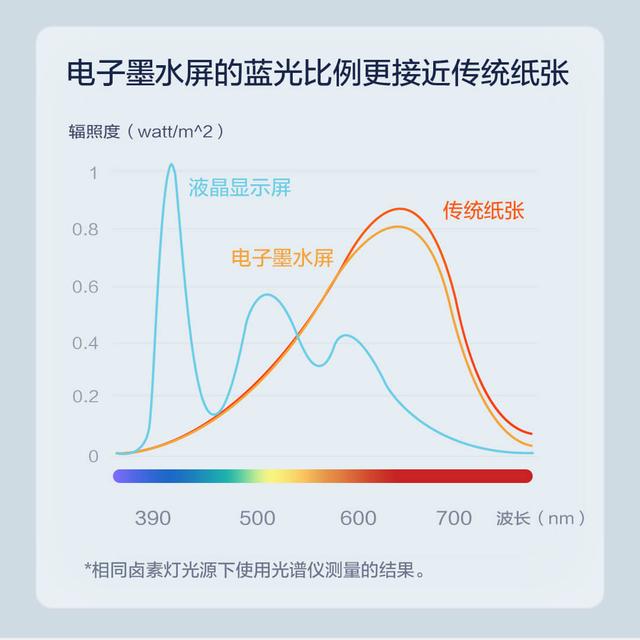 近期AIoT智能硬件新品盘点：八款俏货供参考 科技改变生活