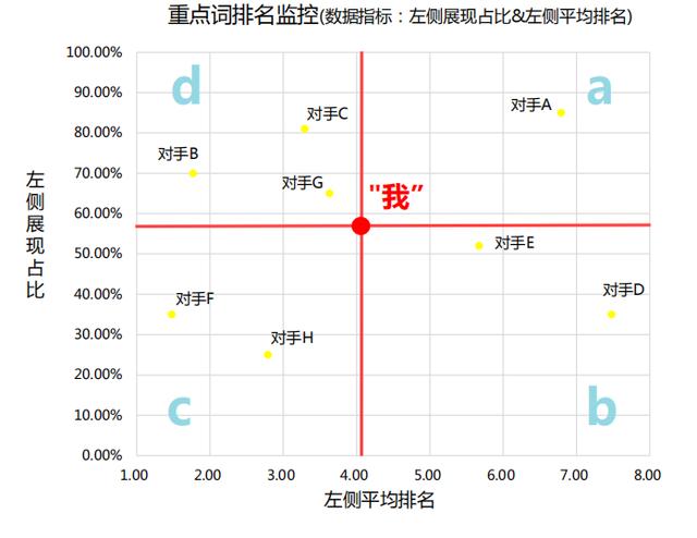 1个案例，3个角度，手把手教你掌握竞品数据分析思路