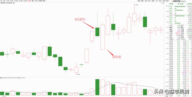 A股炸板潮产生后，千万别急着跑？