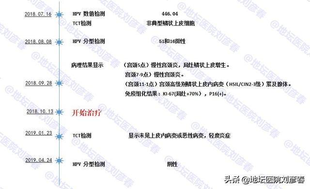 性观念的开放的同时性保护意识却没跟上，接踵而至的将是什么呢？