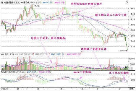 资深交易员相告：交易是一项技能，勤奋是它的