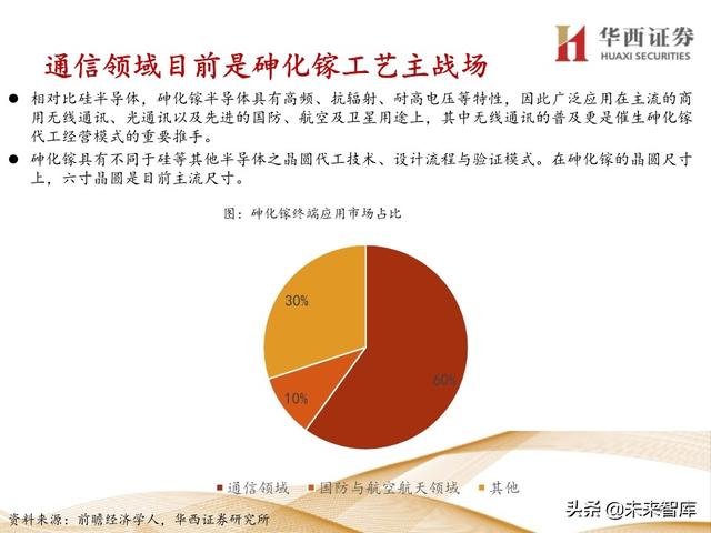 5G产业链专题报告：121页深度解析射频PA行业投资机会