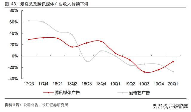 傳媒行業中期投資策略：擁抱5G新趨勢，迎接文娛新變局