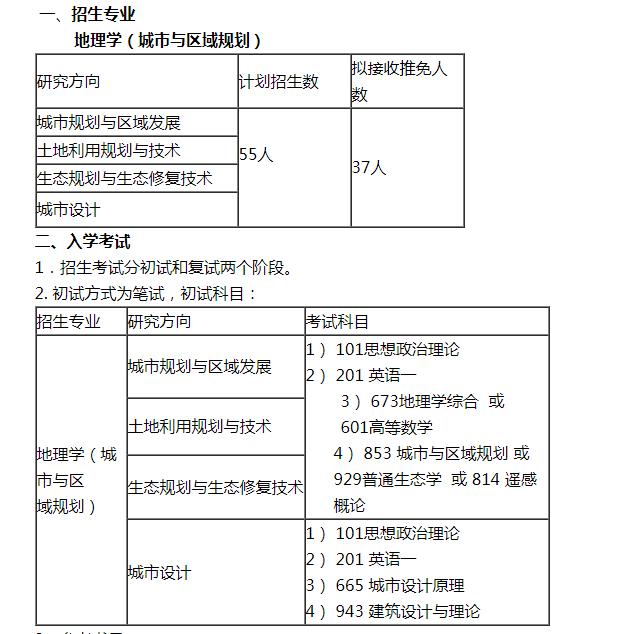 2019北大地理学（城市与区域规划）考研100天备考复习上岸经验