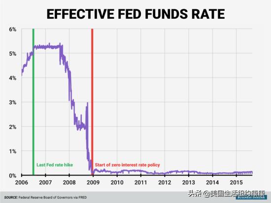 出乎预料，房价中间价不降反升，康康给你分析