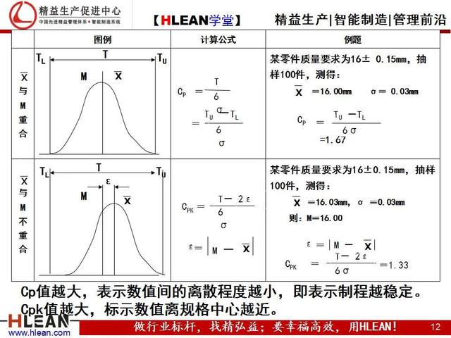 「精益學堂」品質基礎課堂之過程能力調查
