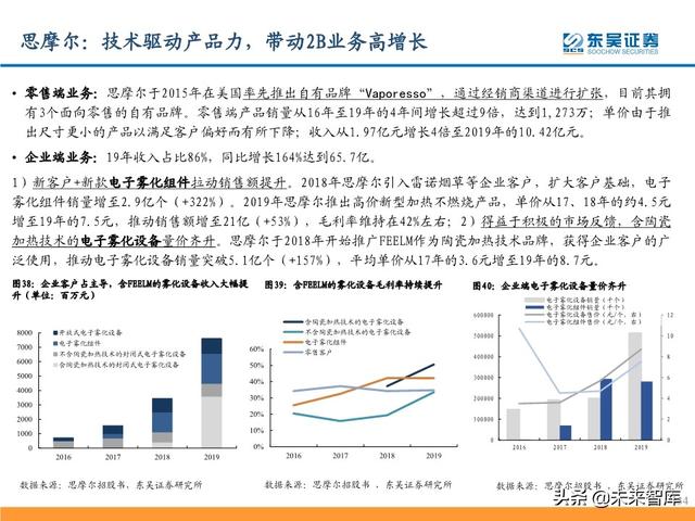 电子烟行业研究及投资策略：从思摩尔看电子烟黄金时代