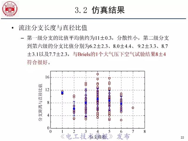 青年學(xué)者報(bào)告｜湖南大學(xué)陳赦：空氣間隙流注分支特性及三維模型