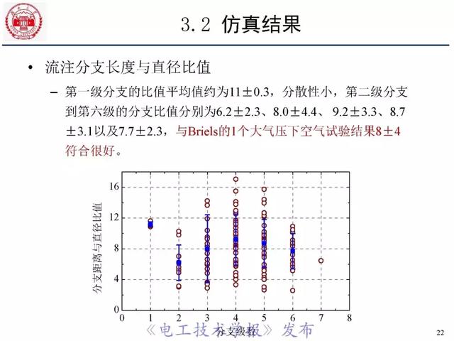 青年学者报告｜湖南大学陈赦：空气间隙流注分支特性及三维模型