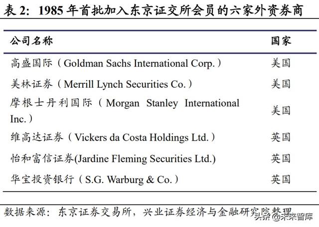 证券行业专题报告：借鉴日韩，探寻外资券商对竞争格局的影响