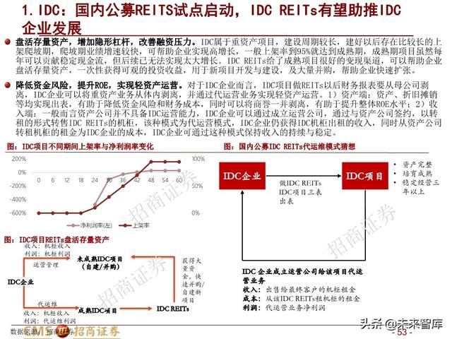 新基建四大赛道113页深度解析：在变革中寻求确定性投资机会