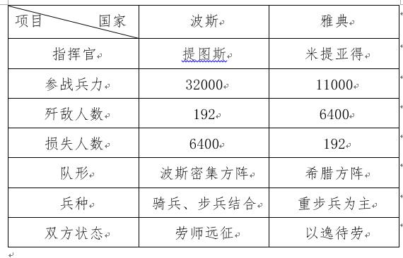马拉松，不仅仅是一种比赛，一个地名，还是一