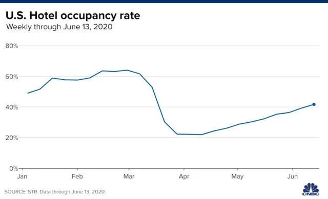 美国死亡病例超12万，特朗普竞选团队8名工作人