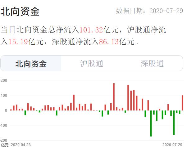明天确定大盘是否走稳！明日有机会的10只医药蓝筹股