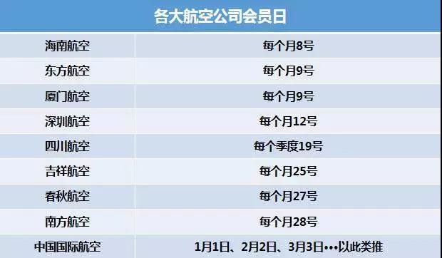 特价机票全攻略，教你快速买到便宜、打折机票，坐飞机必备