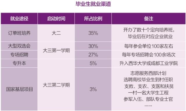 五百强合作单位多，还是全川唯一一所电子信息类公办高等职业院校