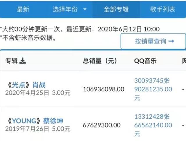 周杰伦一发新歌，平台就瘫痪，为何销量却不及