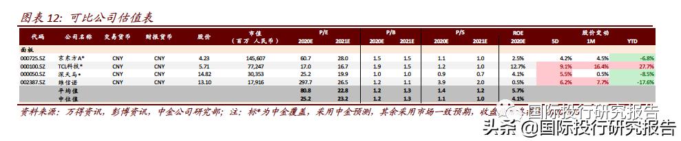 割喉战惨胜韩日：电视液晶面板迎中国1强时代