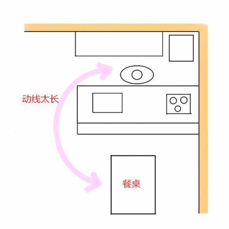 同样是小厨房，为何日本厨房比中国好用很多？网友：国内比不了