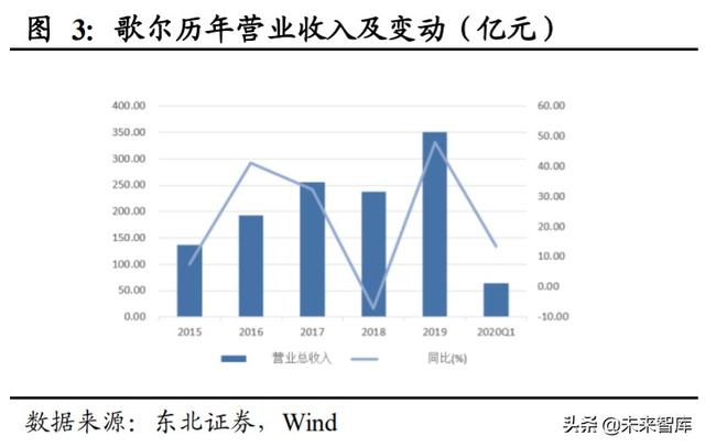 歌尔股份深度解析：声光电深入布局，TWS和可穿戴共助成长