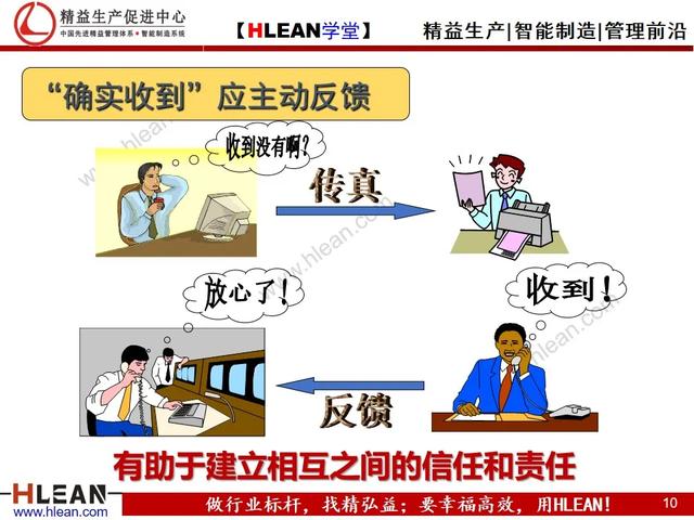 有效溝通——報.聯.商（下篇）
