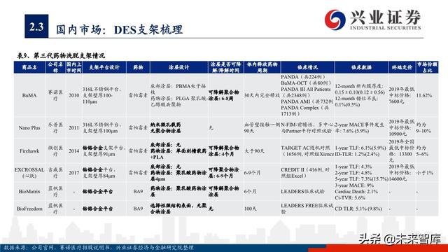 医疗器械之冠脉支架行业深度研究与投资策略