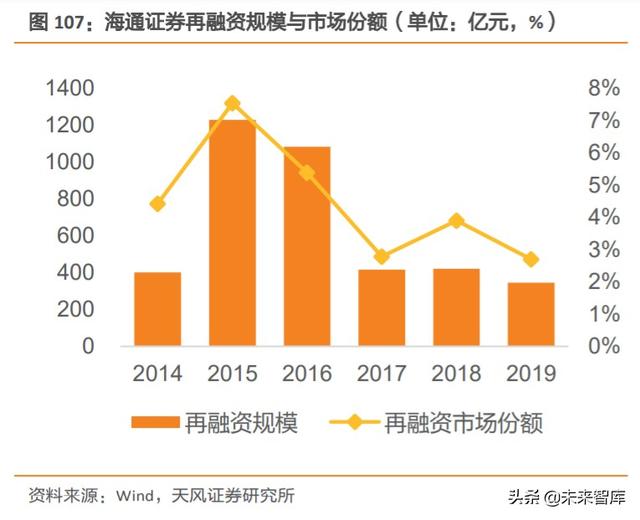券商行业深度报告：证券公司的竞争力比较研究